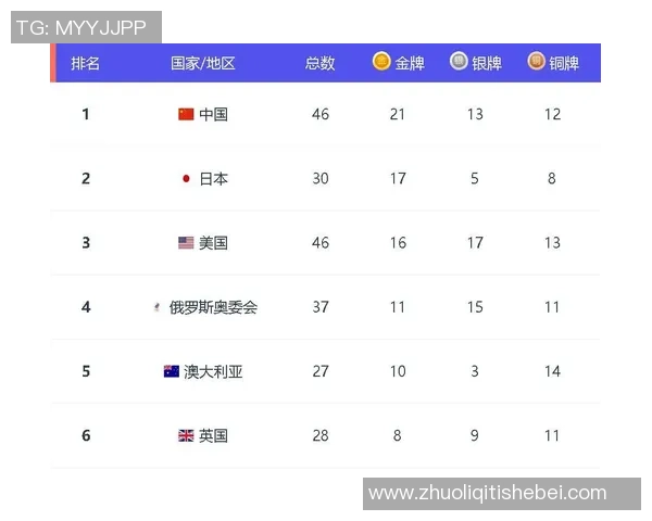 武汉篮球队强势领跑最新实力榜单TOP10其他球队紧随其后竞争激烈
